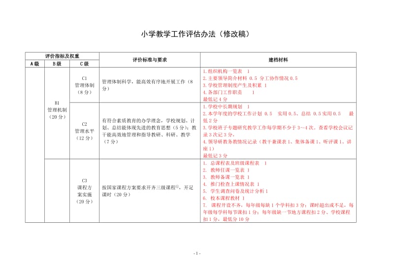 小学教学工作评估办法.doc_第1页