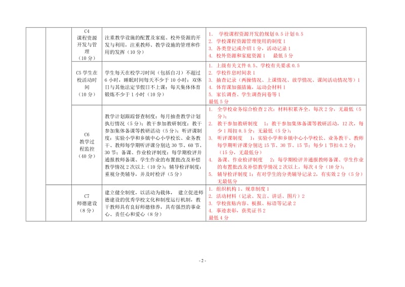 小学教学工作评估办法.doc_第2页