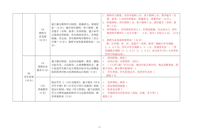 小学教学工作评估办法.doc_第3页