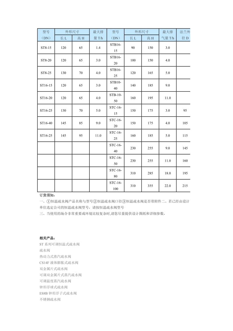 太阳能恒温阀安装图.doc_第3页