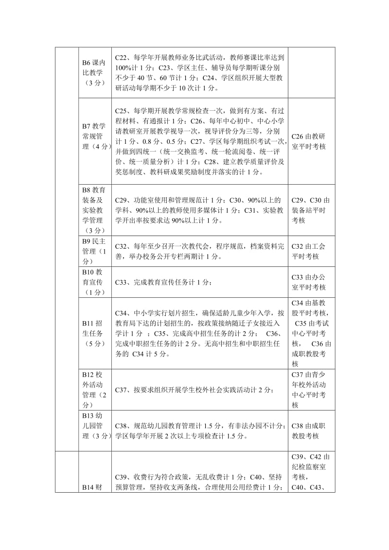 学区工作目标考核细则.doc_第2页