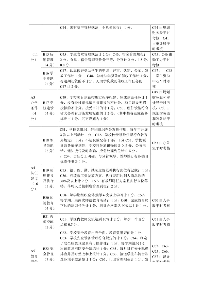 学区工作目标考核细则.doc_第3页