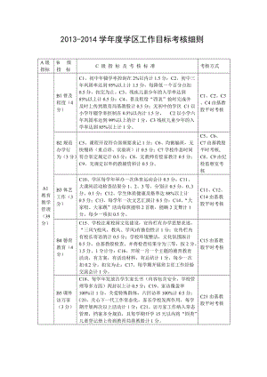 学区工作目标考核细则.doc