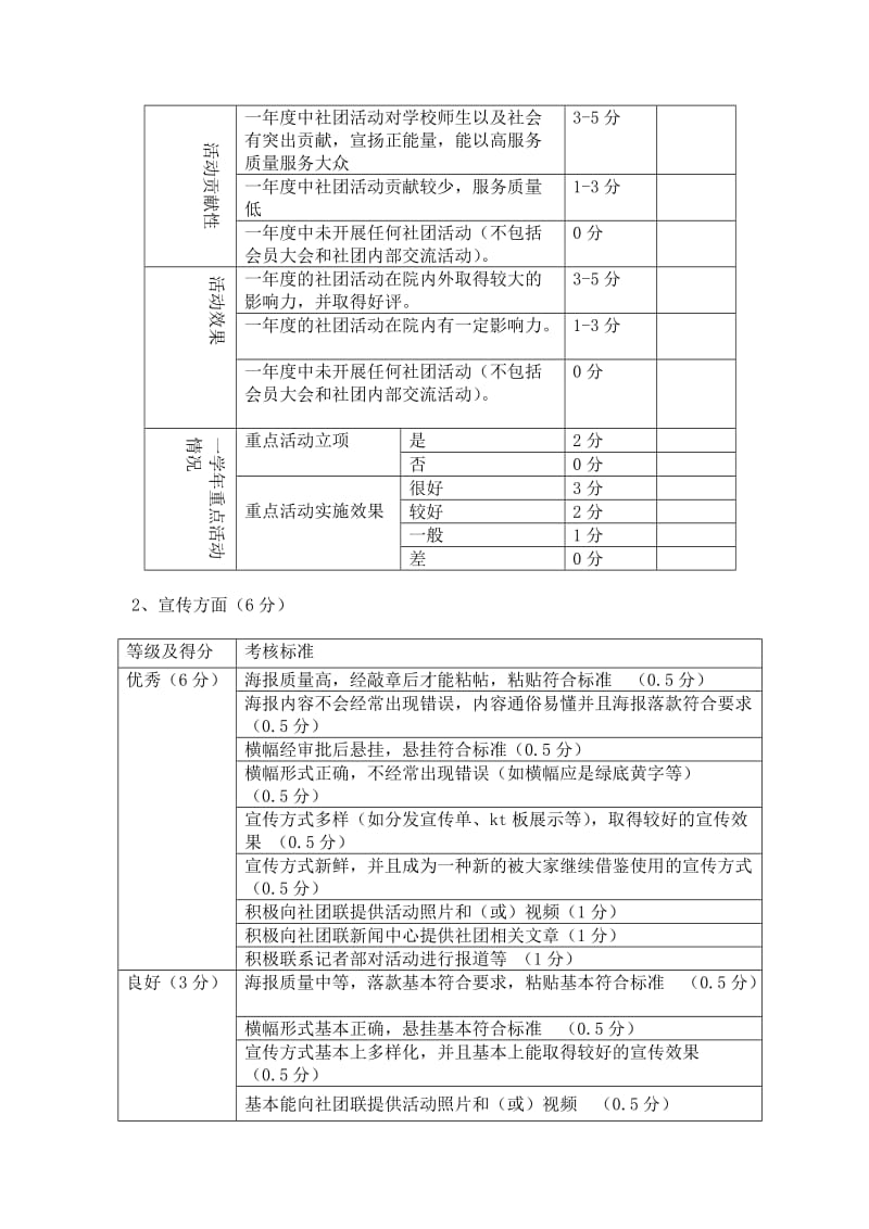 大学“社团最佳贡献奖”评比细则.doc_第3页