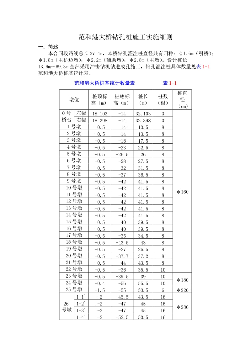 大桥桩基施工实施细则.doc_第1页