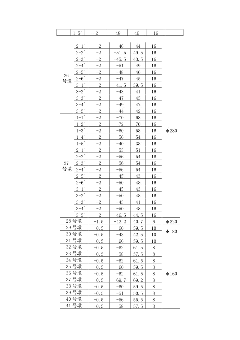 大桥桩基施工实施细则.doc_第2页