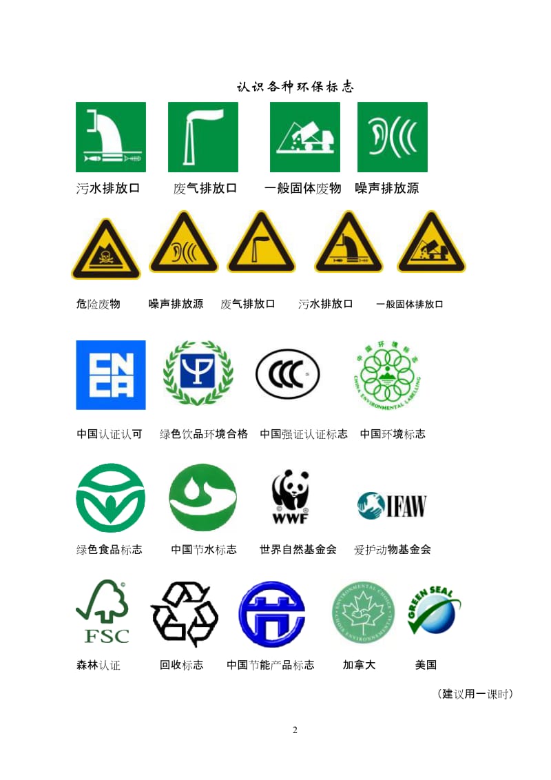 小学六年级环保校教材.doc_第2页