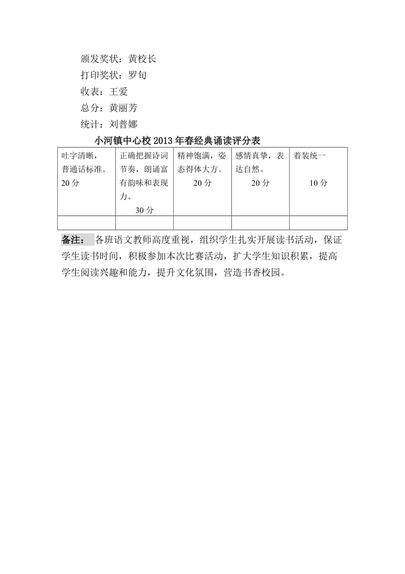 学校经典诵读评比活动方案.doc_第3页