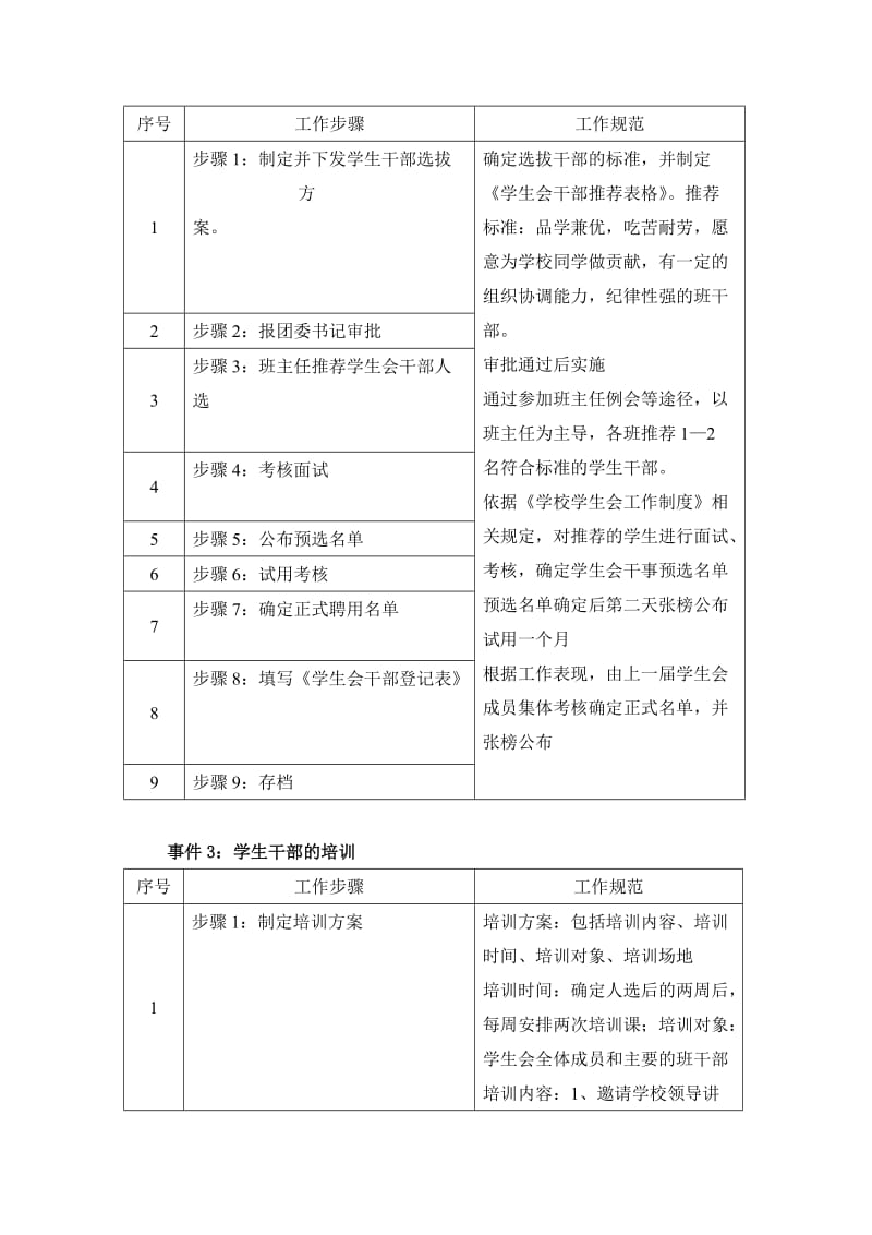 学生会管理制度岗位职责管理干事岗位职责及工作说明书.doc_第2页