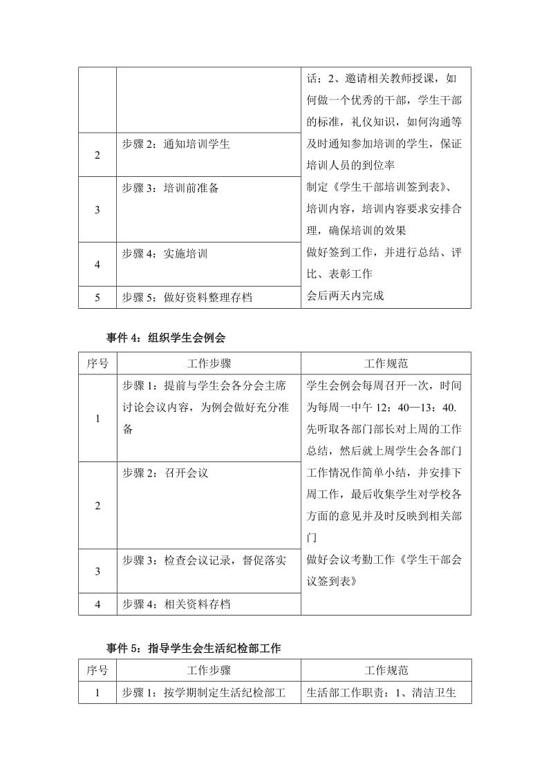 学生会管理制度岗位职责管理干事岗位职责及工作说明书.doc_第3页