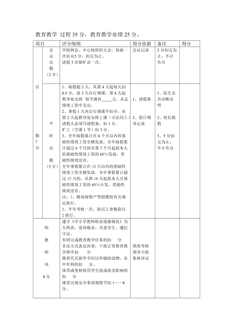 小教职工绩效考核方案.doc_第2页