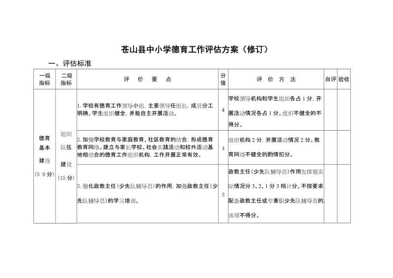 小学德育工作评估方案.doc_第1页