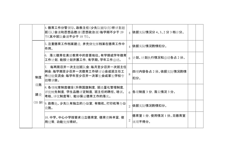 小学德育工作评估方案.doc_第2页