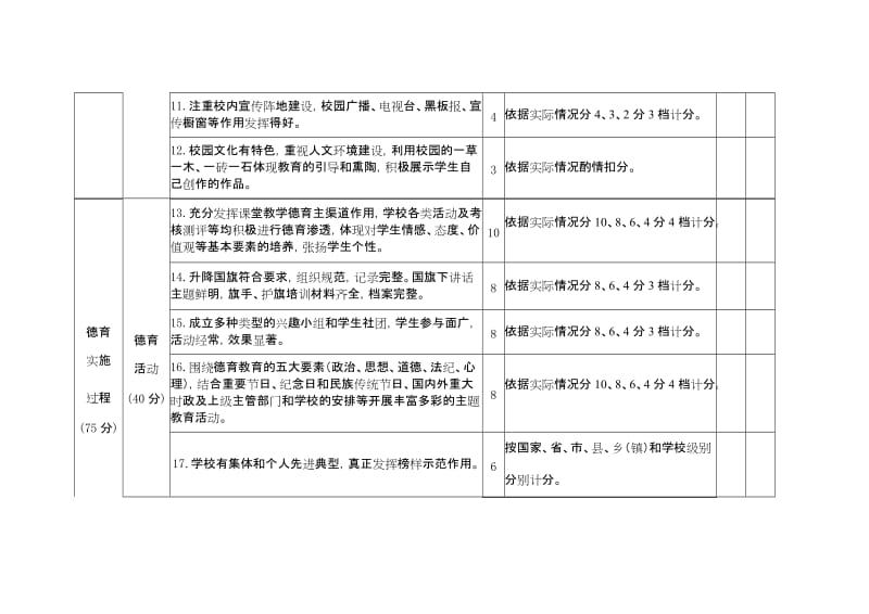 小学德育工作评估方案.doc_第3页