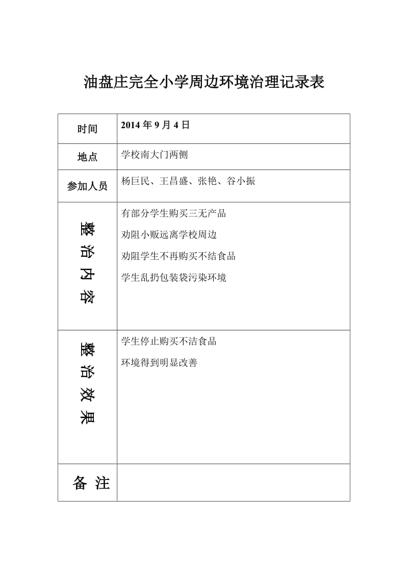 小学学校周边环境治理记录表.doc_第2页