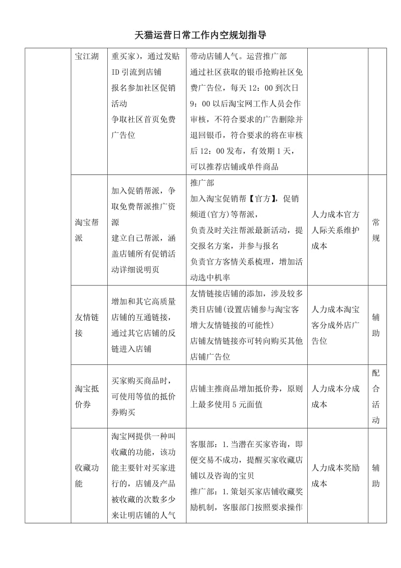 天猫商城运行日常工作内空规划指导.doc_第2页