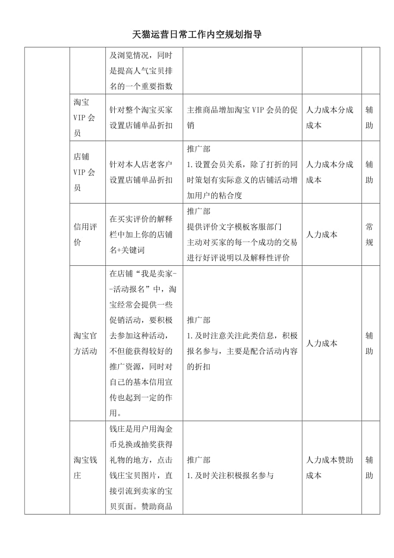 天猫商城运行日常工作内空规划指导.doc_第3页