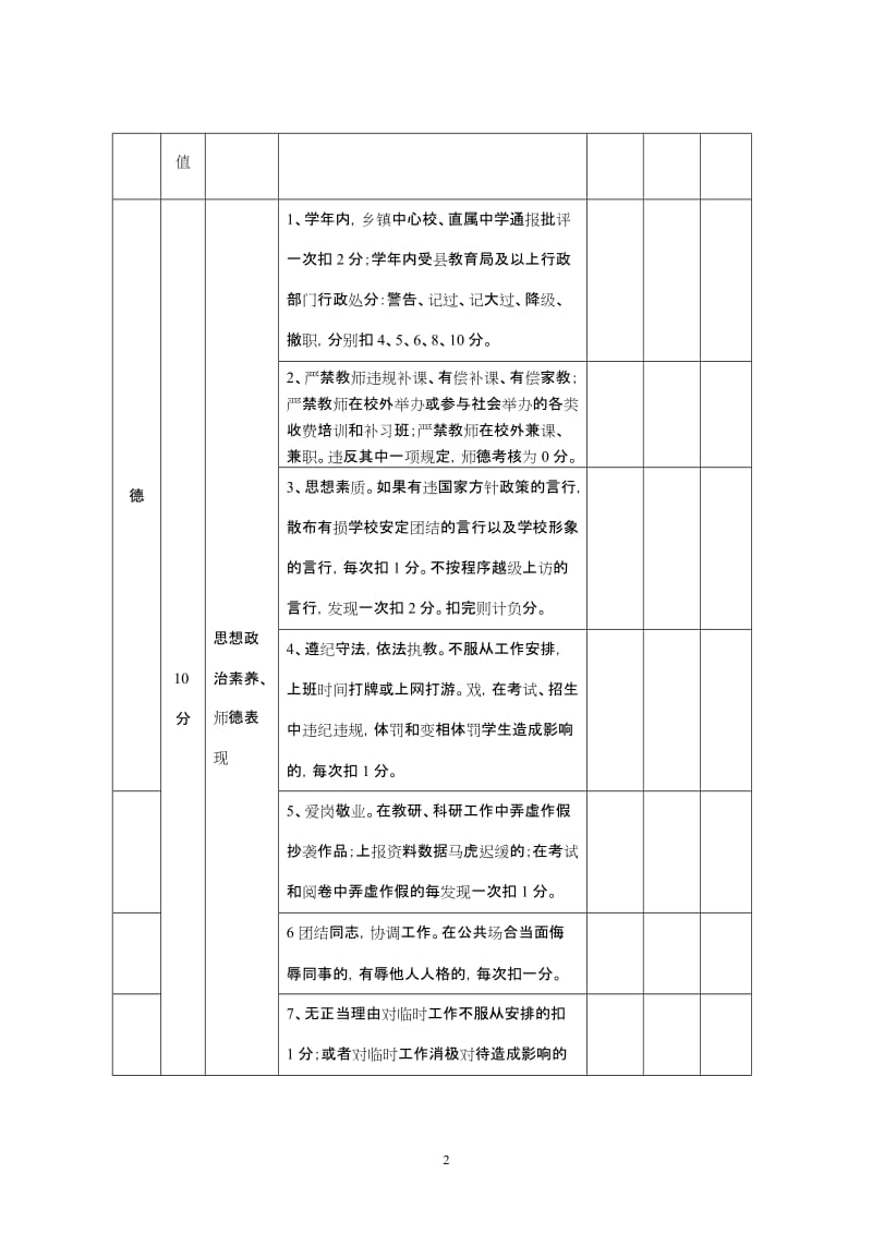 小学校奖励性绩效工资分配量化实施细则.doc_第2页