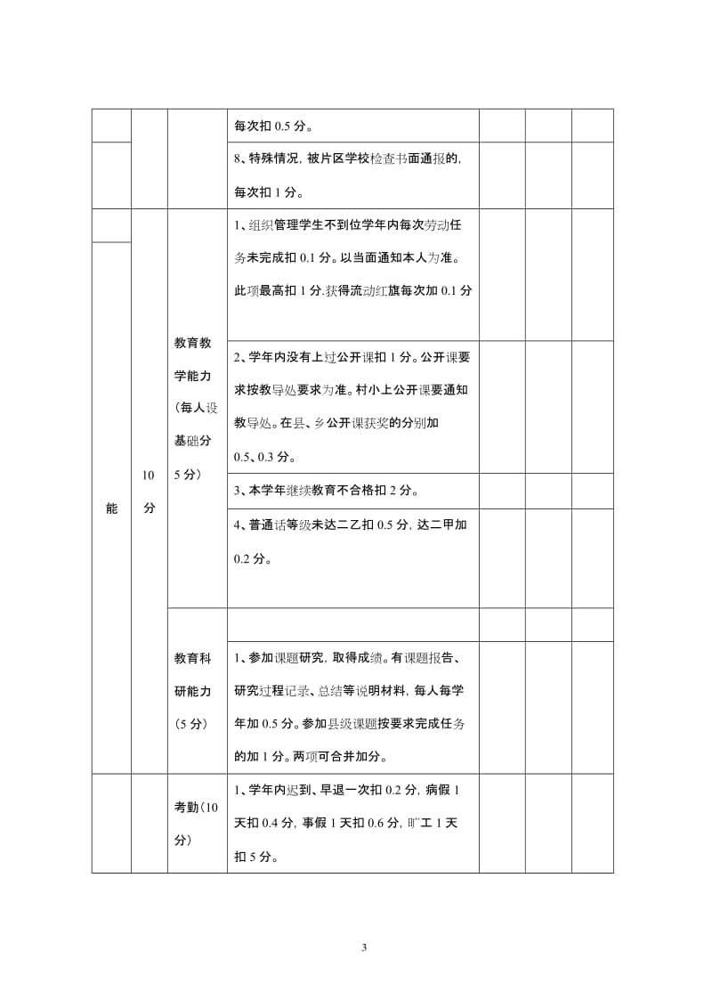 小学校奖励性绩效工资分配量化实施细则.doc_第3页