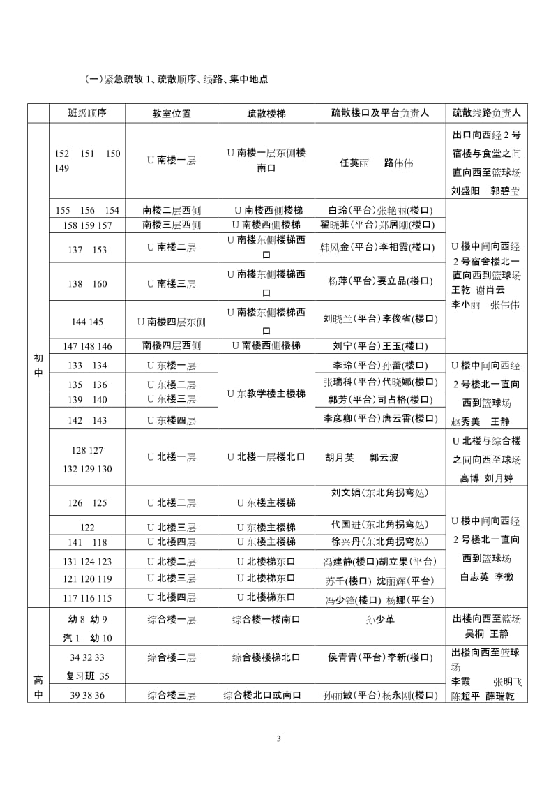 实验中学安全疏散演练方案.doc_第3页