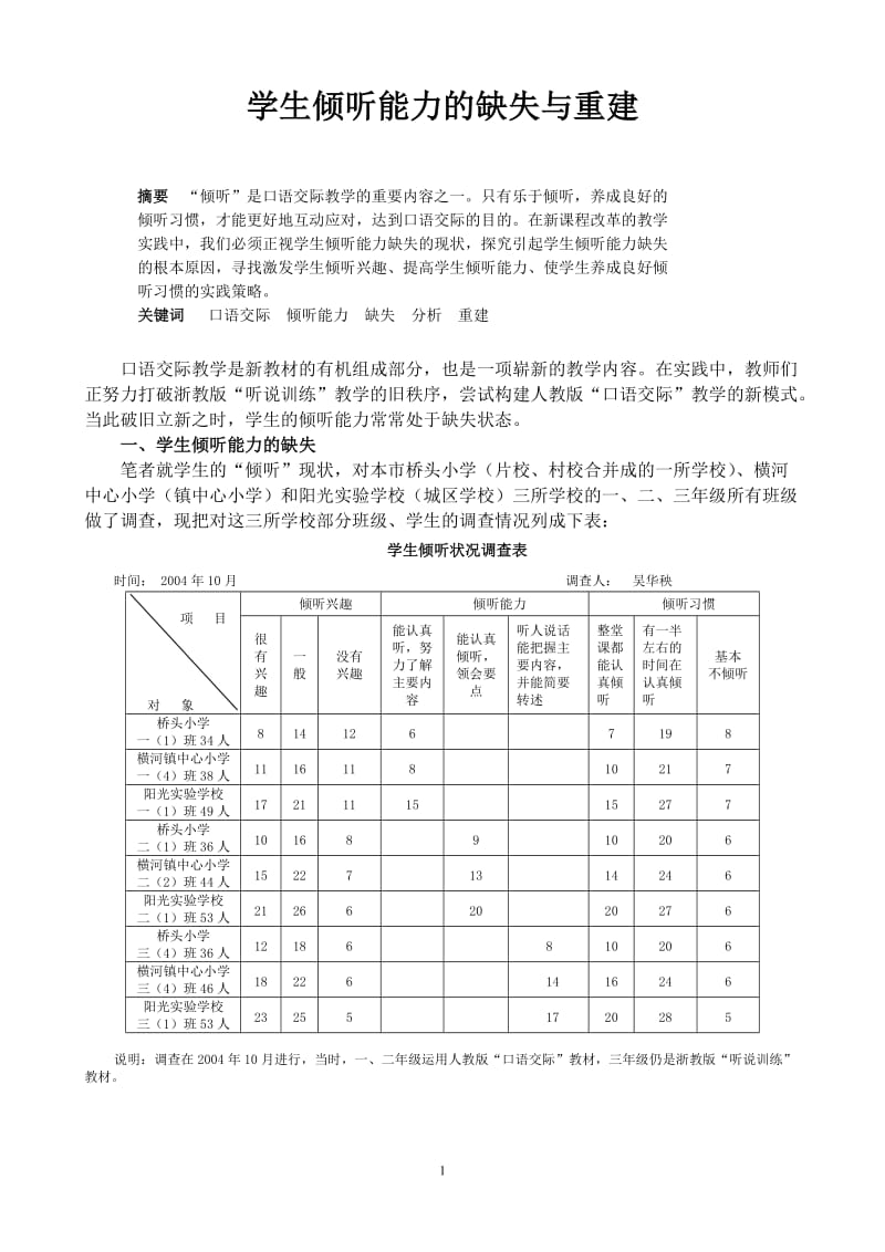 小学语文论文：学生倾听能力的缺失与重建.doc_第1页