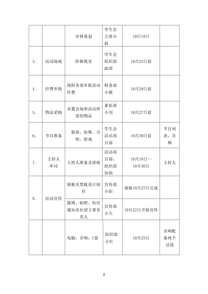 大学生校园万圣节晚会项目策划书.doc_第2页