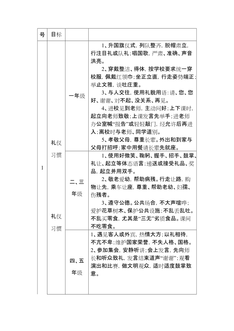 小学学生管理细则.doc_第3页