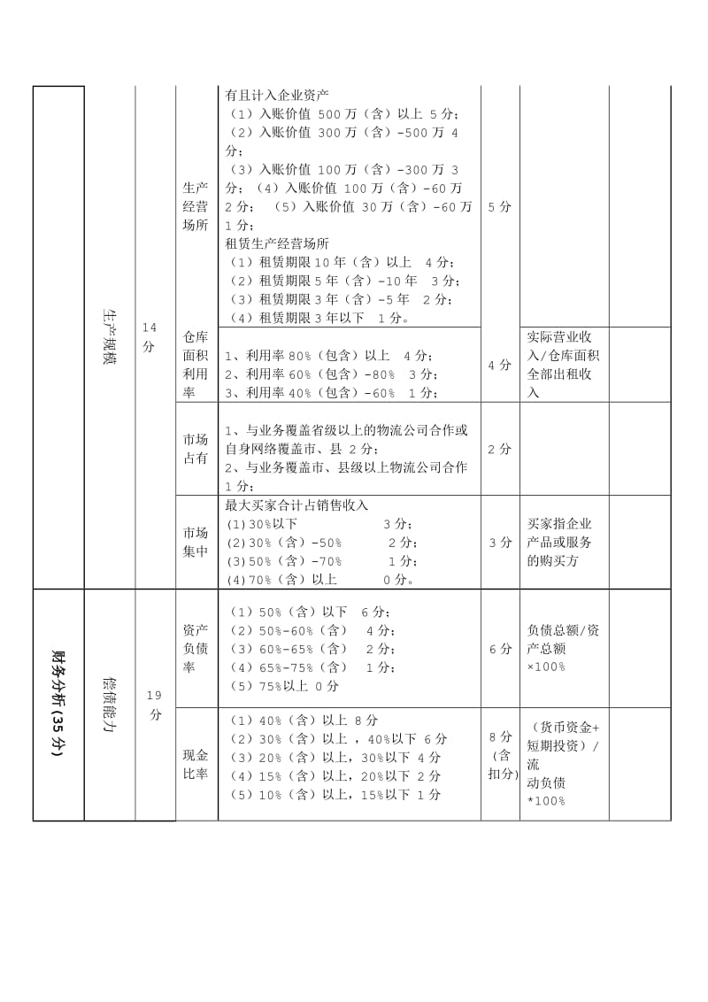 小微企业银行授信评级工具.doc_第3页