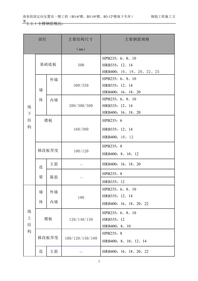 定向安置房一期工程钢筋工程施工方案.doc_第3页