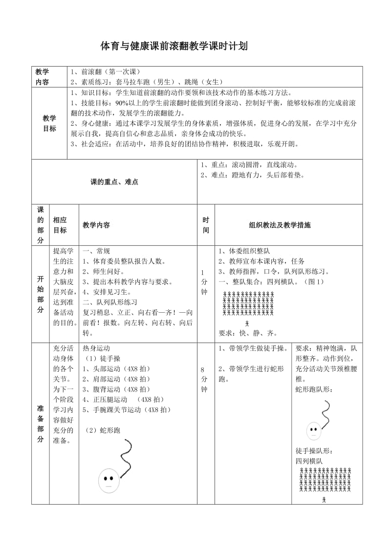 小学体育《前滚翻》教学公开课教案.doc_第2页