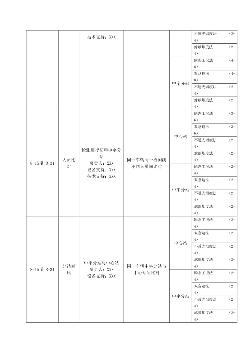 实验室试运行阶段能力比对计划及要求.doc_第2页