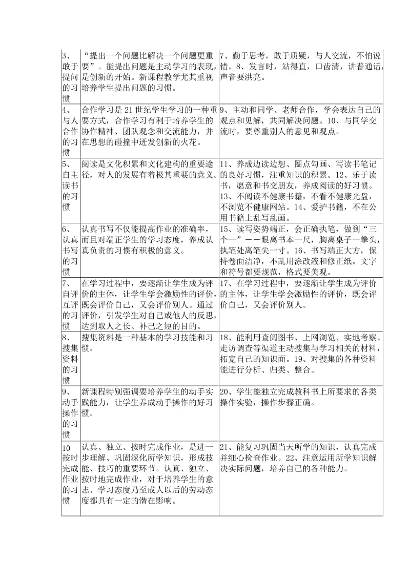 学生习惯养成月活动实施方案.doc_第3页