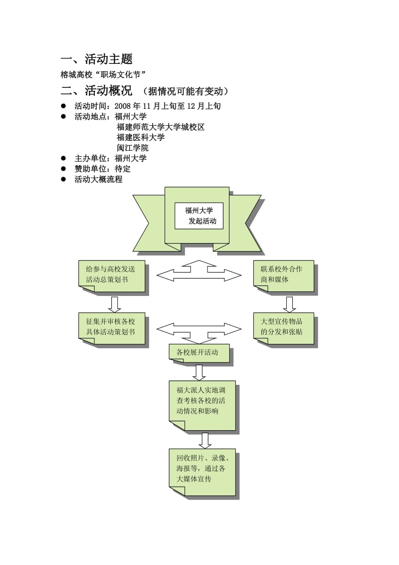 大学学生职业发展协会职场文化节方案.doc_第3页