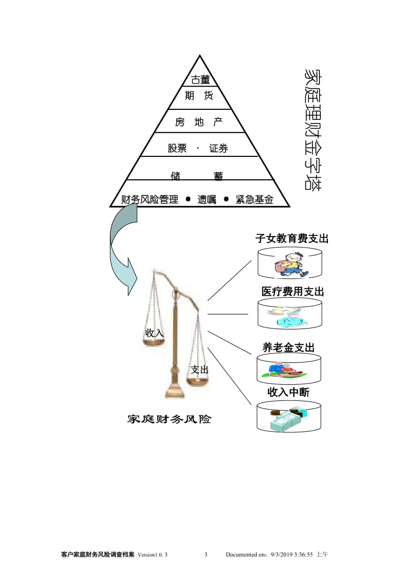 家庭财务风险评估问卷.doc_第3页