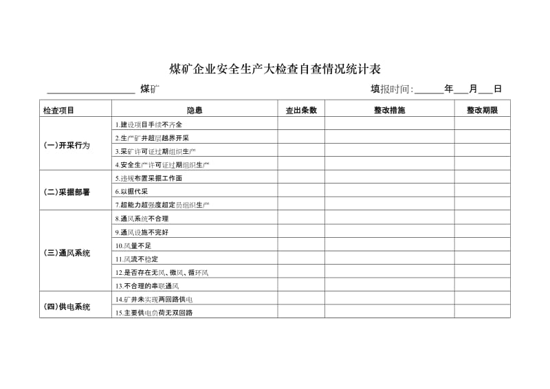 煤矿企业安全生产大检查自查情况统计表.doc_第1页