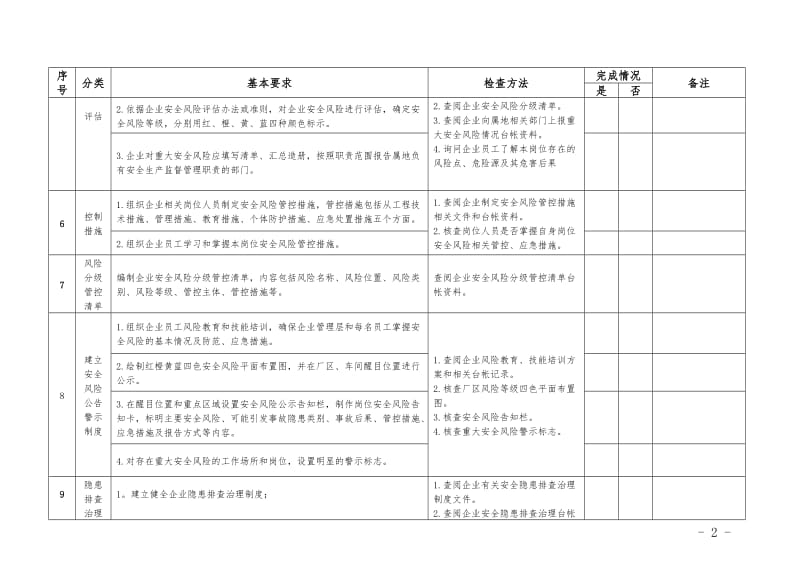 企业双重预防机制建设工作检查细则.doc_第2页