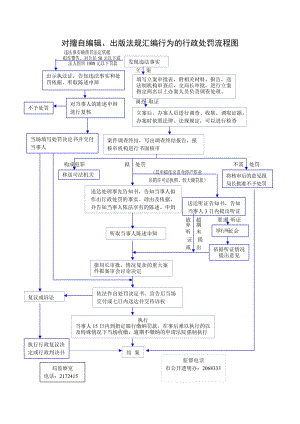 对擅自编辑、出版法规汇编行为的行政处罚流程图.doc