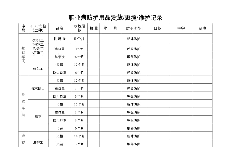 职业病防护用品发放记录.doc_第1页