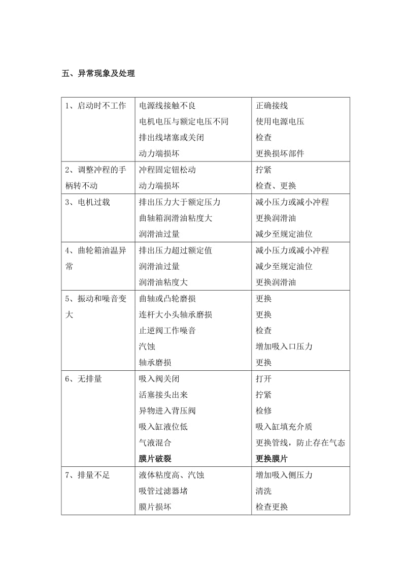 PAC加药装置操作规程.doc_第3页