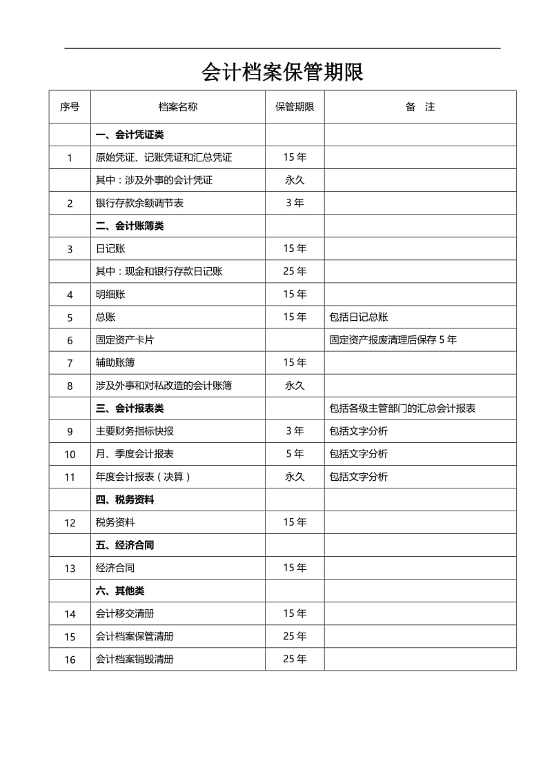 会计档案保管期限.doc_第1页