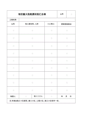 项目重大危险源识别汇总表.doc