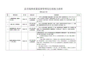 县市场和质量监督管理局行政权力清单.doc