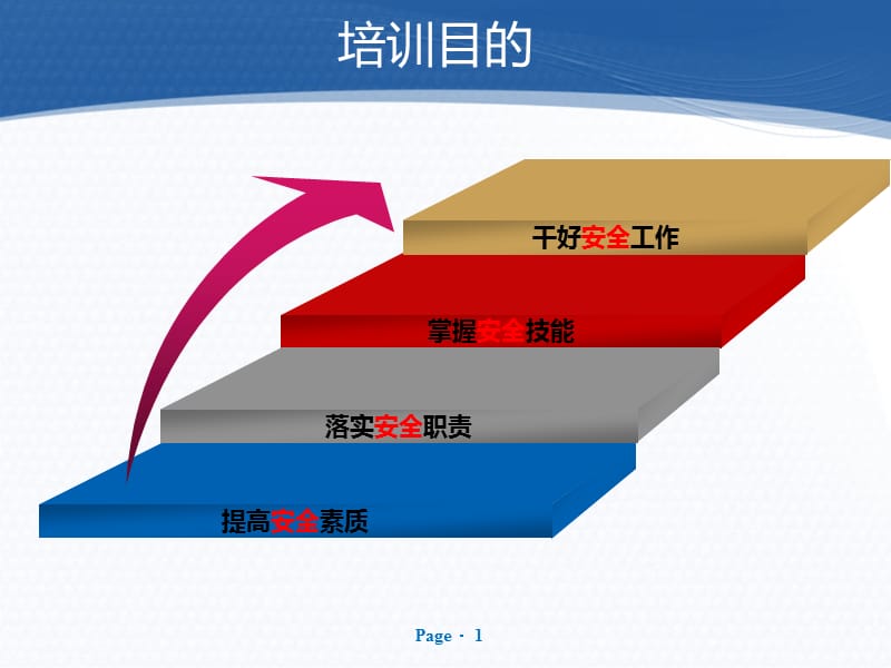 安全领导力之管理人员素质与职责培训.ppt_第2页