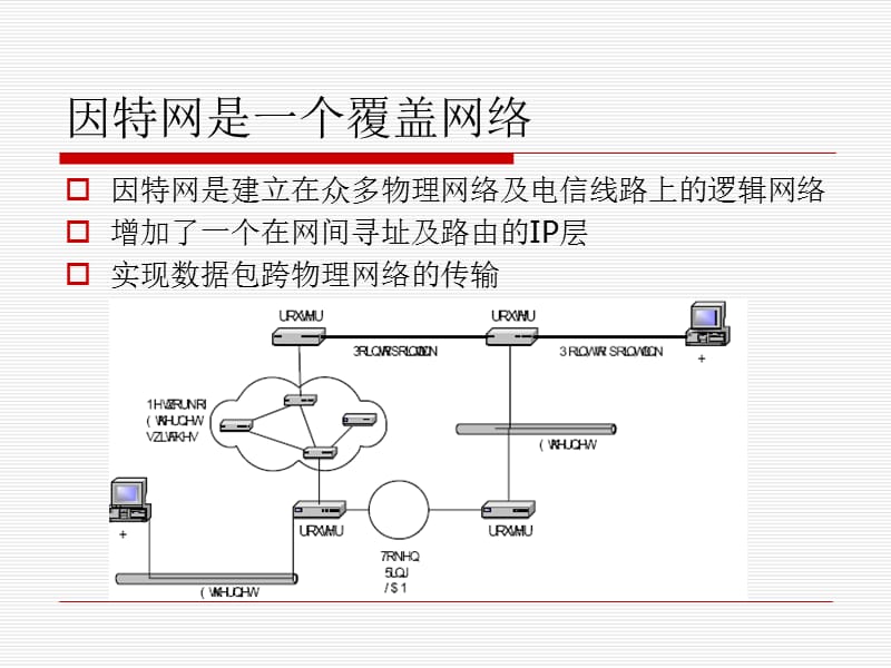 应用层网络.ppt_第3页