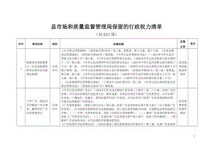 县市场和质量监督管理局保留的行政权力清单.doc