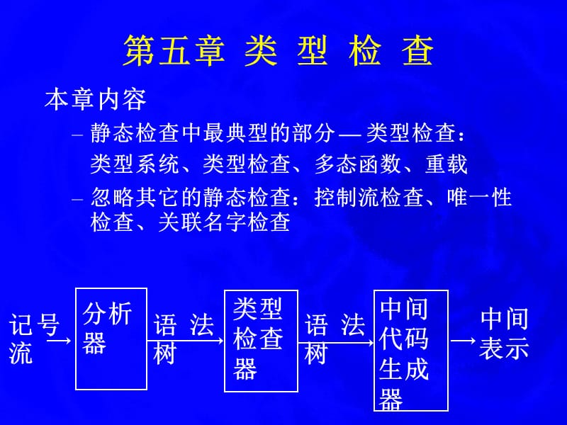 编译原理 类型检查5.ppt_第1页