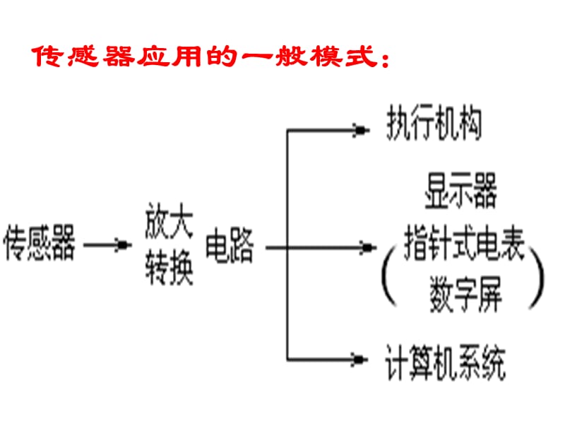 6.21传感器应用一1.ppt_第2页