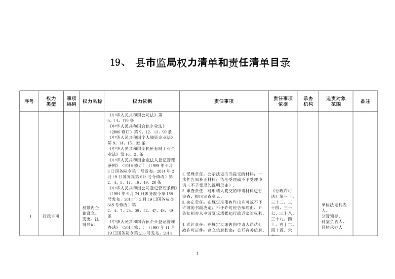 县市监局权力清单和责任清单目录.doc_第1页