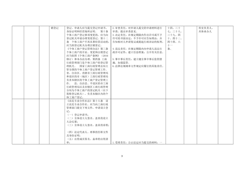 县市监局权力清单和责任清单目录.doc_第3页