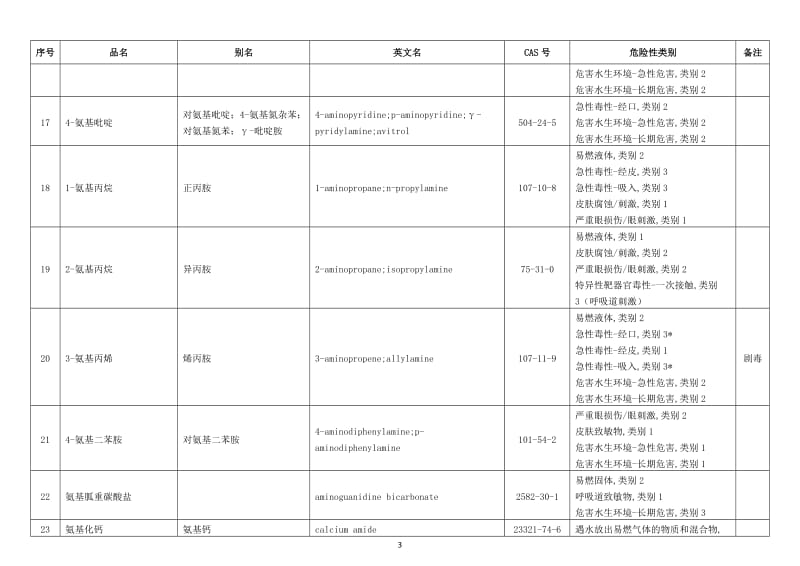 危险化学品分类信息表.doc_第3页